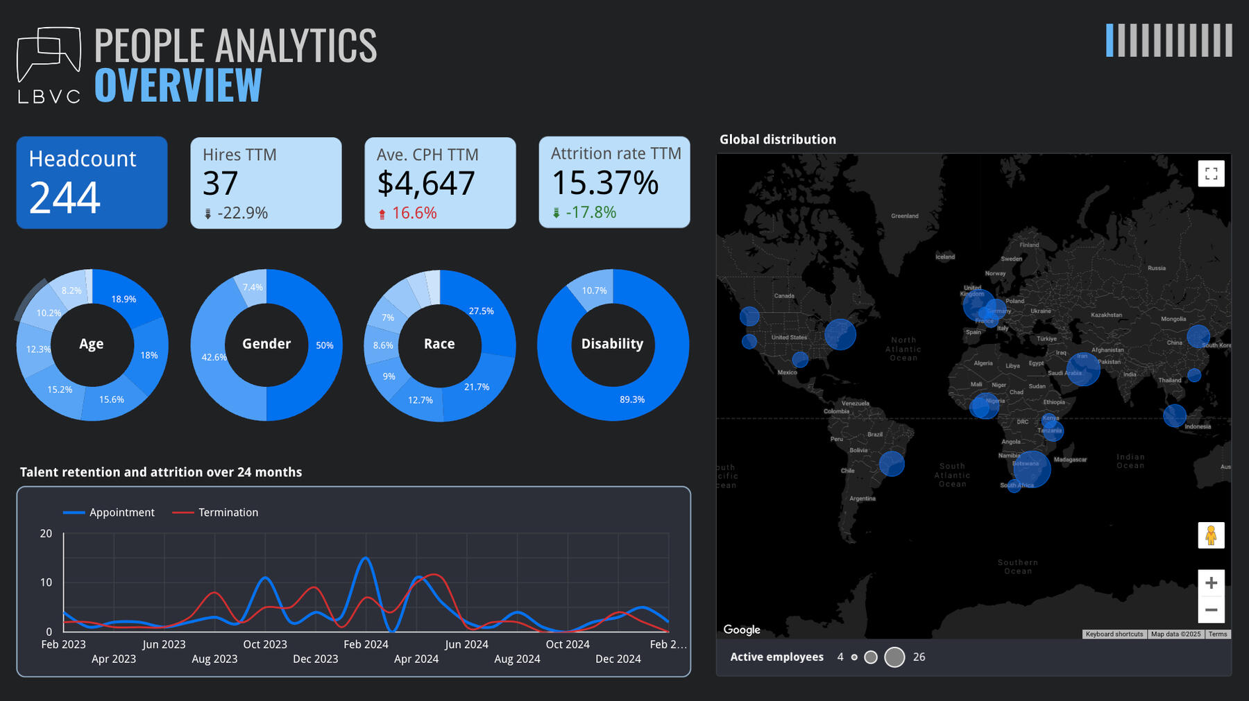 People Analytics training course