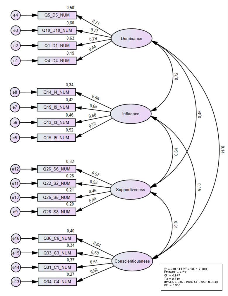 Confirmatory Factor Analysis Confirmatory Factor Analysis